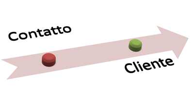 Da contatto a cliente