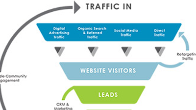 CRM per digital agency